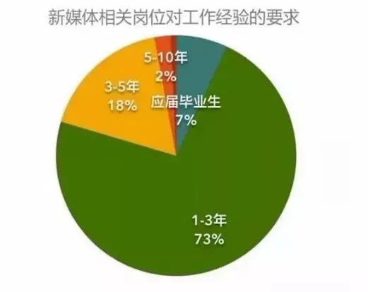 人口是构成市场的基础_构成基础(3)