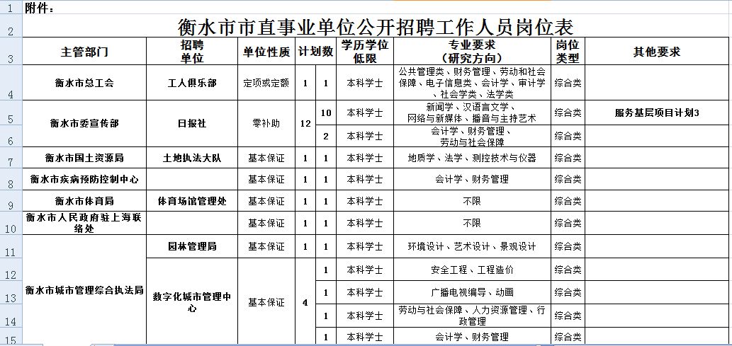 衡水市人口_2020年衡水市人口数量 人口年龄构成及城乡人口结构统计分析(3)