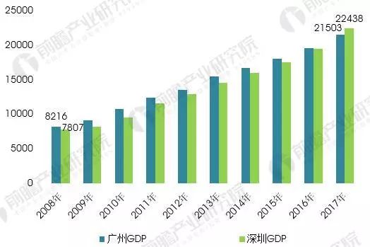 双城gdp_本科以上买房不受限 这个大城市出手了,GDP全国排前20