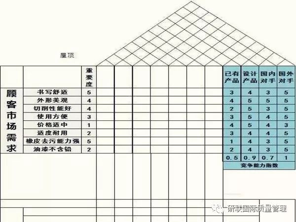 质量干货八步建造黄金质量屋