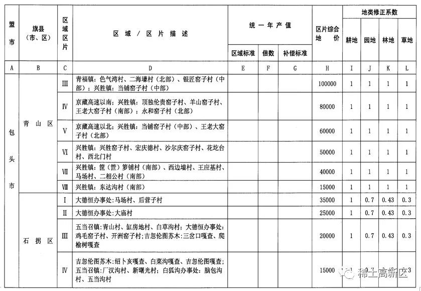 包头市人口多少钱_包头市地图(2)