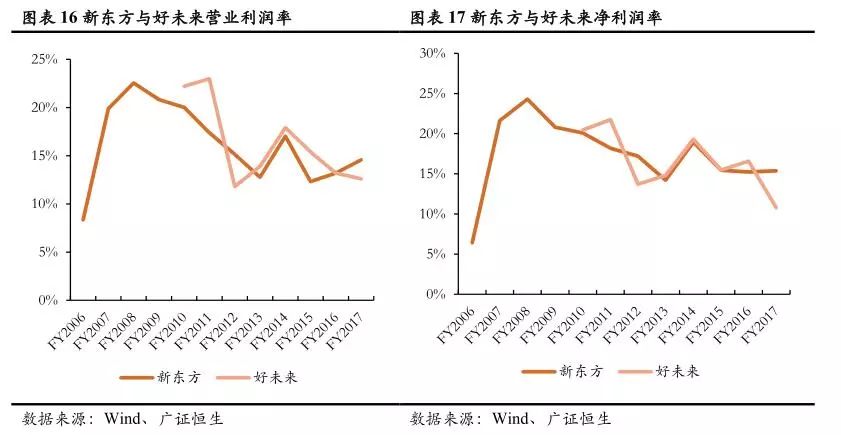 新东方12年股票涨20倍,复盘教培行业鼻祖新东方的成长逻辑