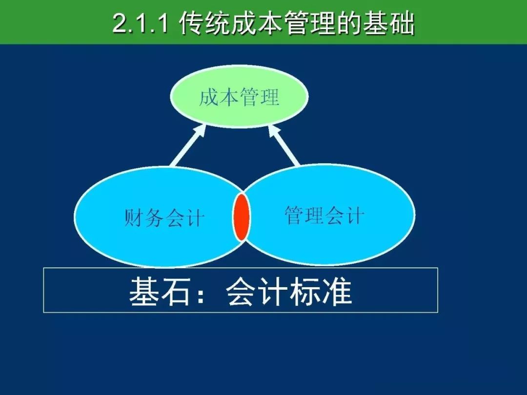 人口质量控制_人口普查事后质量抽查(2)