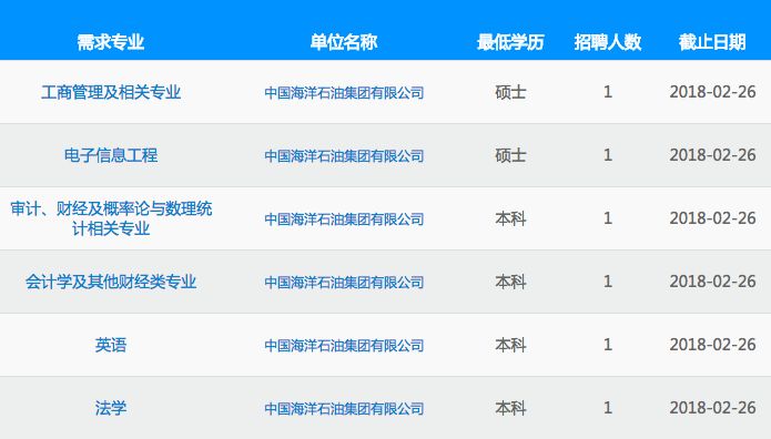 中海油招聘信息_应聘中国石油需要什么条件