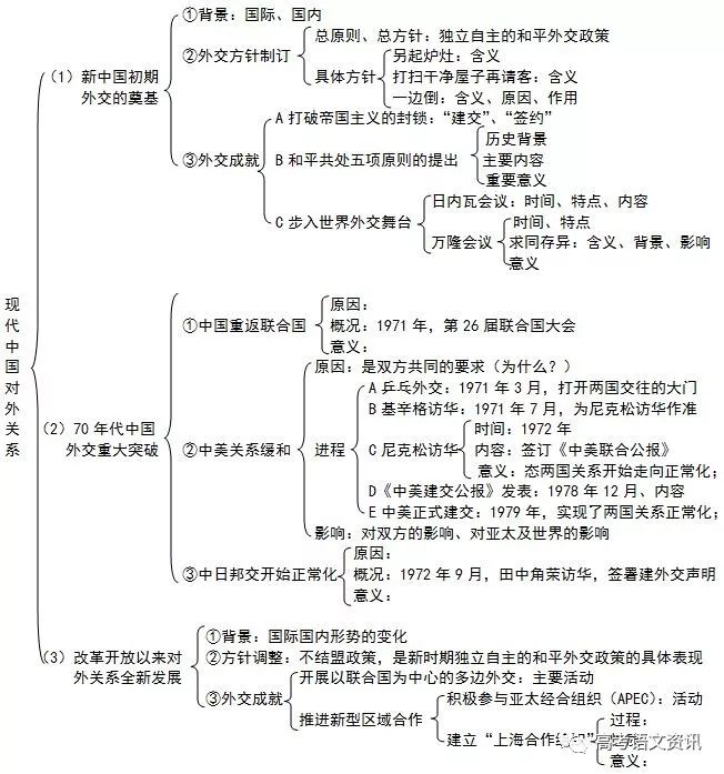 高中9科知识框架图全汇总!看过的都收藏了!