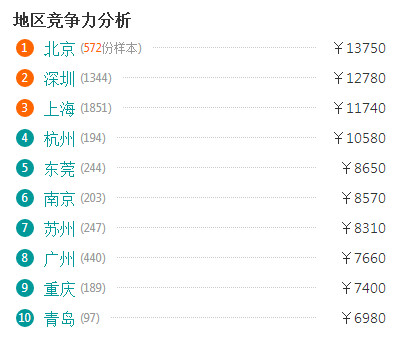 销售工程师收入_碧沃丰生物科技高薪诚聘：技术工程师、销售工程师、销售总监