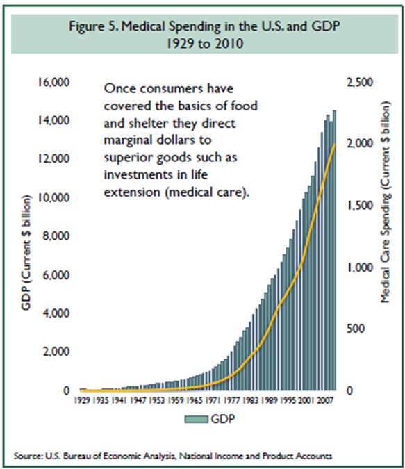 美国医疗为gdp_十九世纪美国gdp曲线(2)
