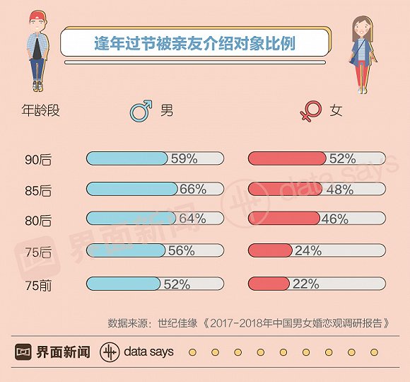 2019中国单身人口_中国单身人口达2.4亿