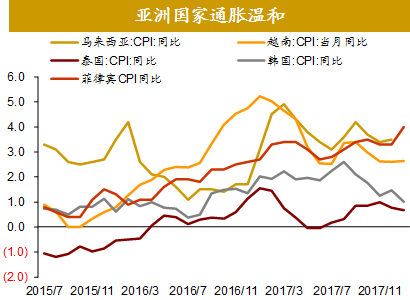 21年gdp增长(2)