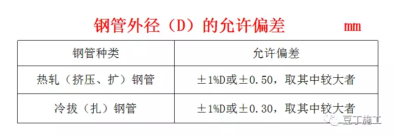 按钢管截面形状尺寸的不同又可分为等壁厚异型无缝钢管(代号为d),不等