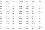 人口粮食比_2018全国各省区粮食总产量与总人口对比 你省的粮食够吃吗(2)