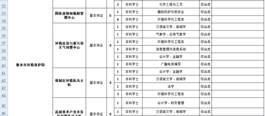 衡水市人口_2020年衡水市人口数量 人口年龄构成及城乡人口结构统计分析(3)