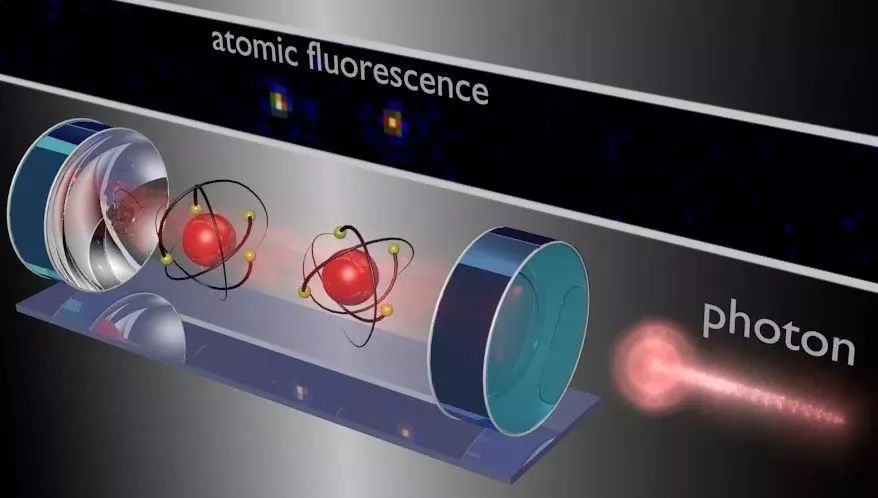 马克斯普朗克量子光学研究所通过量子门实现了数学运算