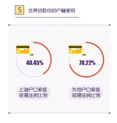 上海本地人口比例_下决心解决房地产市场问题