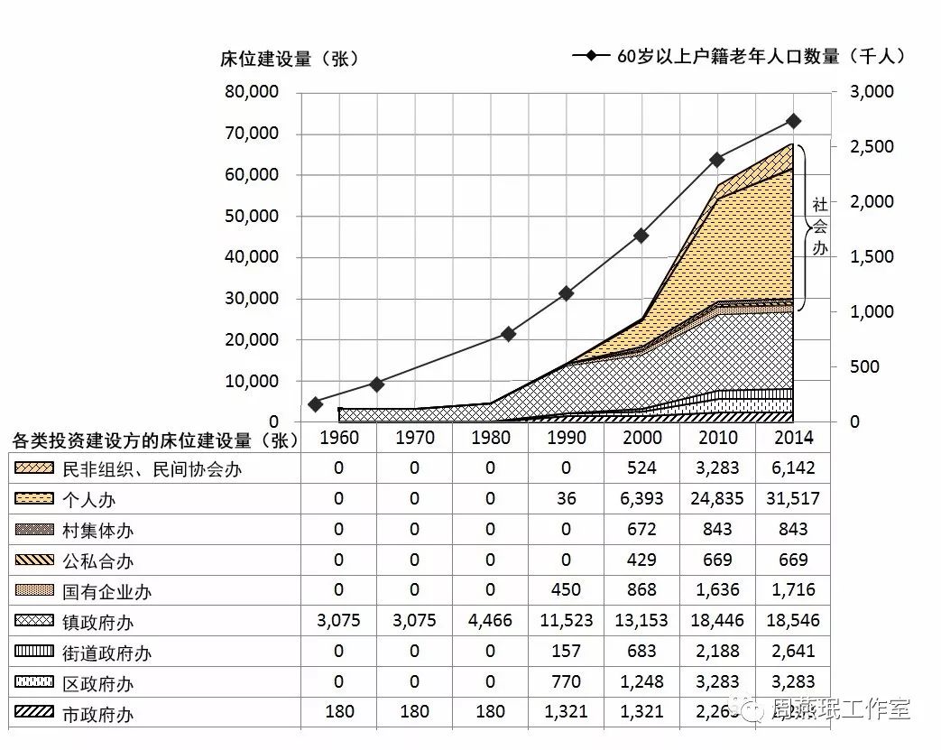 中国北京市历史人口数量_北京市常住人口趋势图(2)