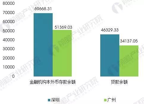 深圳 人口净流入_深圳各区人口分布图(2)