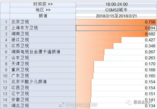 人口丢失_人口老龄化(2)