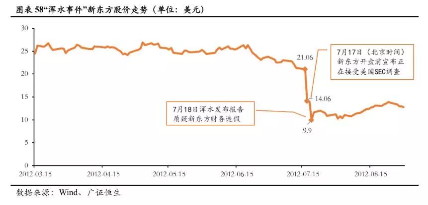 新东方12年股票涨20倍,复盘教培行业鼻祖新东方的成长逻辑