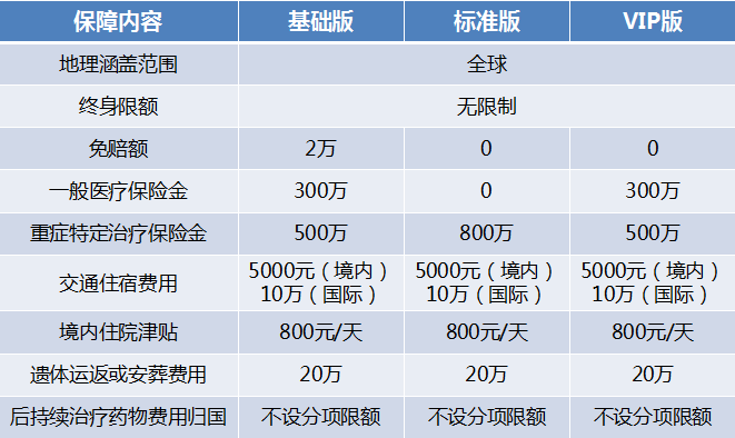 泰康人口_九岁宝宝保险 适合1岁宝宝的保险(2)