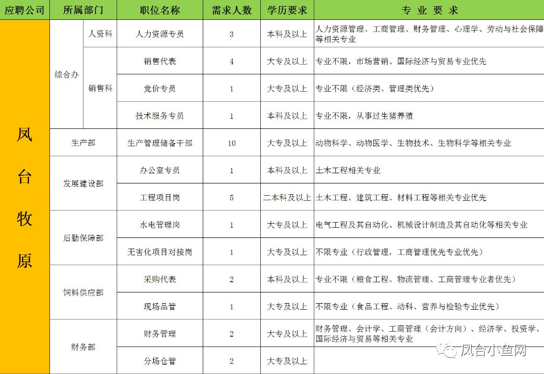 凤台县的人口有多少_凤台县地图