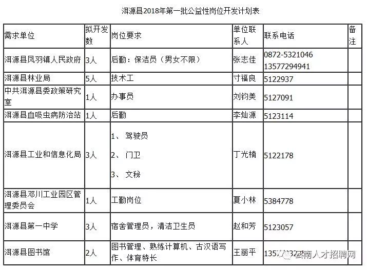 洱源招聘_云南招聘网客户端app下载 手机云南招聘网客户端下载安装 云南招聘网客户端手机版下载(3)