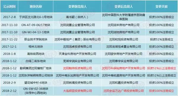 沈阳市人口信息管理_沈阳市信息工程学校(2)