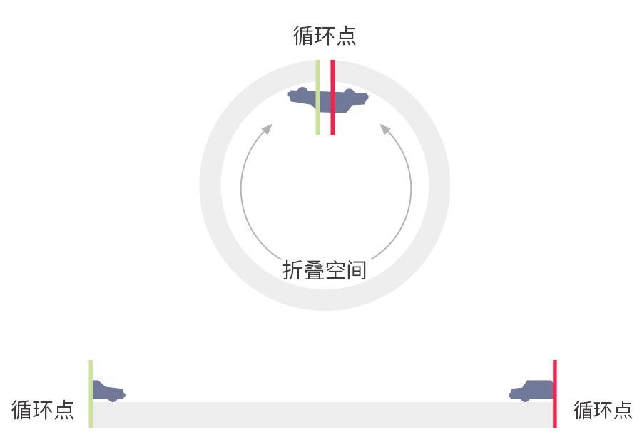 鬼打墙的原理_十个冷知识 鬼打墙的科学原理是什么