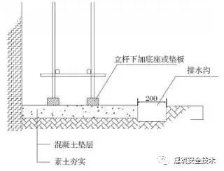 腰筋怎么搭接图解_塑料皮筋枪怎么装图解