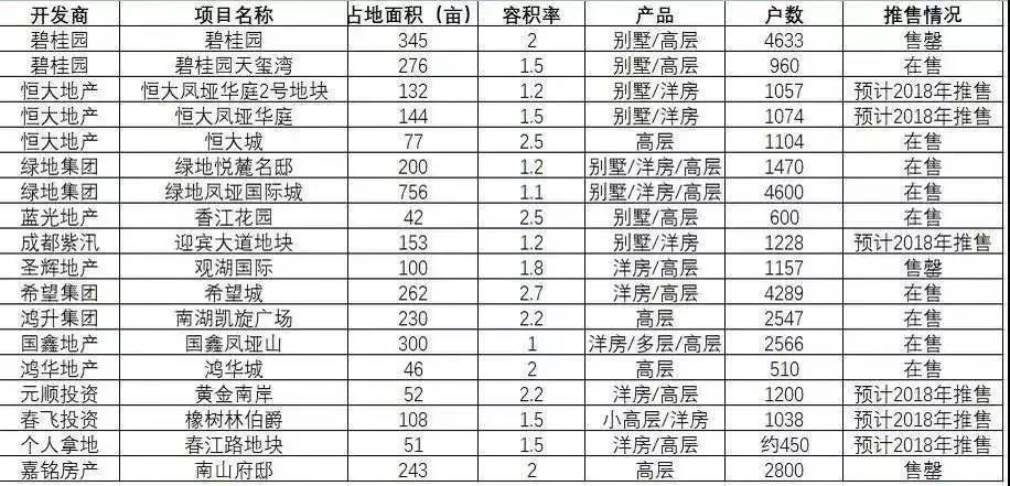 OB体育全国排名前十的地产巨头来了四位！他们要哪样？(图6)