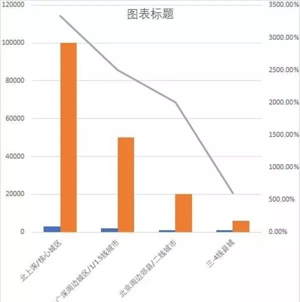 gdp增长快的城市值得买房吗_在这个GDP增长比中国还快的国家,可以赚点小钱