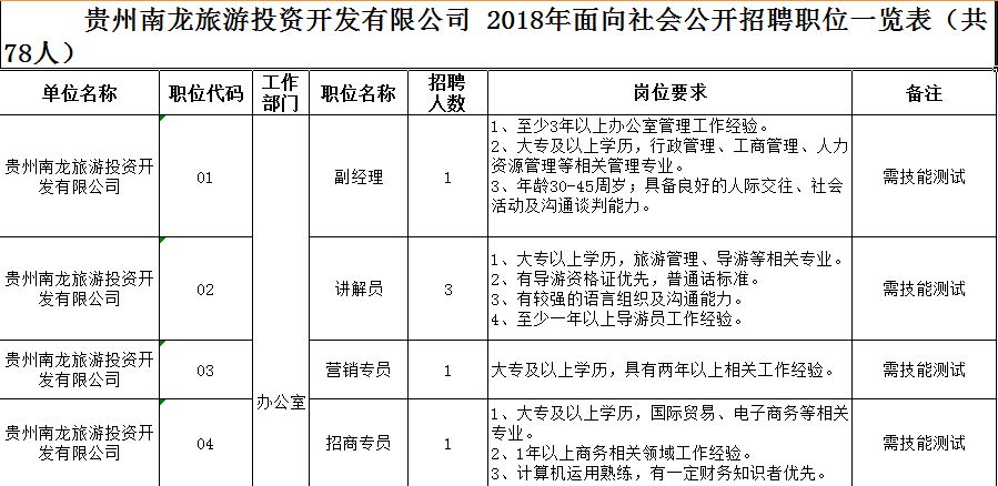 贵州人注意啦!春节后的第一波招聘都是好单位,别错过!