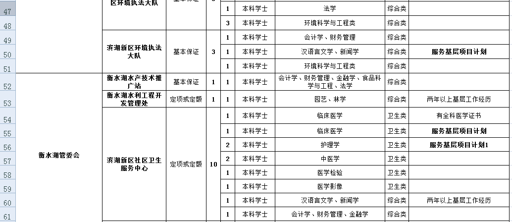 衡水市人口_2020年衡水市人口数量 人口年龄构成及城乡人口结构统计分析(3)