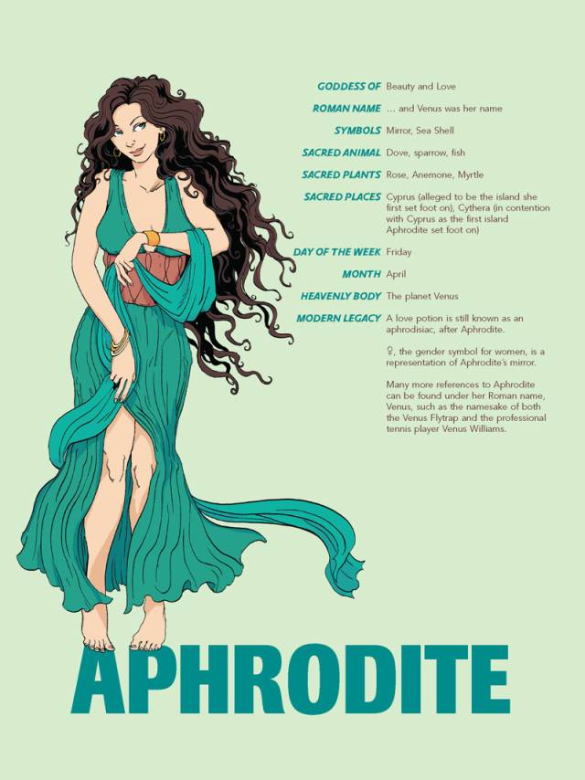 aphrodite阿芙洛迪特 (罗马神话对应venus维纳斯) ※ goddess of