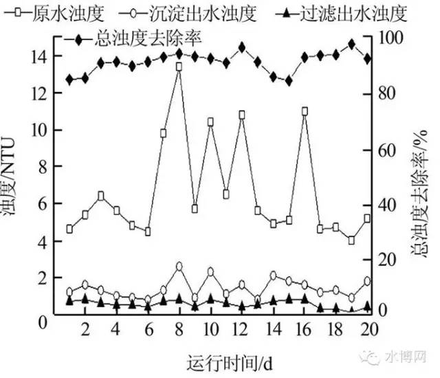 gdp彻底水解的产物_中国gdp增长图(2)