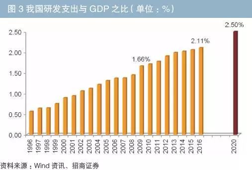 2015-2020全国gdp增速_中国2020gdp增速图(3)