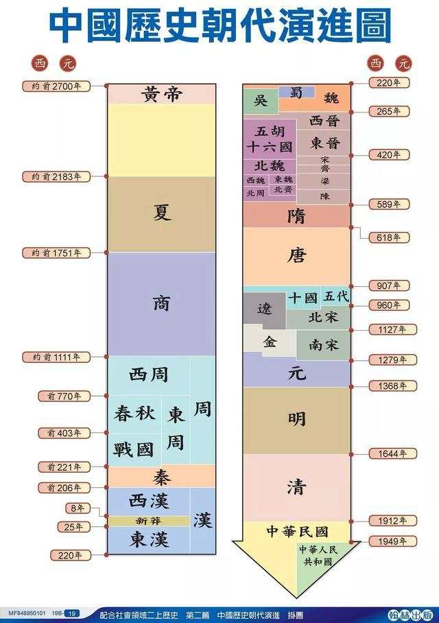 我国历史上包括现在都是中央集权制的国家,经过二千多年的发展,大一统