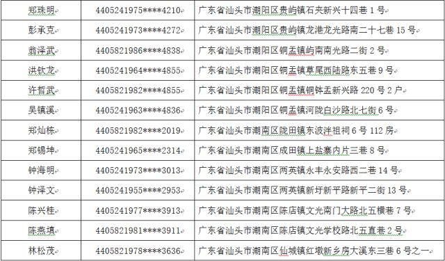 汕头多少人口_汕头市人口有多少 汕头各个地区人口分布情况(2)