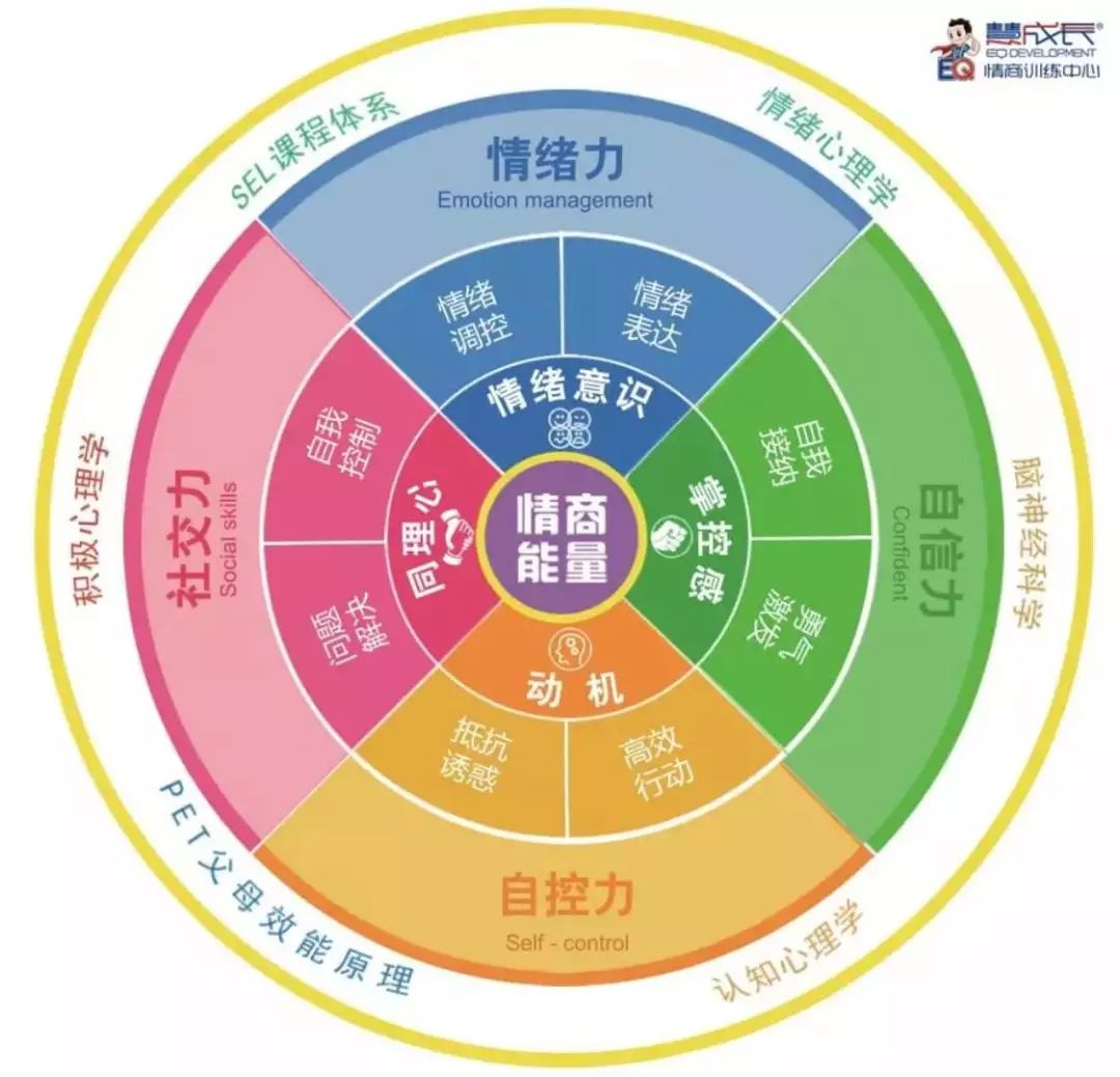 限时福利丨7~12岁孩子情商学习课:专治孩子各种厌学小情绪