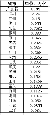 湛江市2017年经济总量_1991年湛江市图片(2)