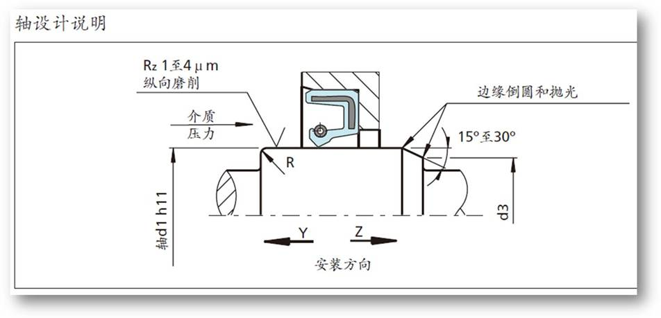 密封元件为弹性体材料的旋转轴唇形密封圈 第3部分贮存,搬运和安装》