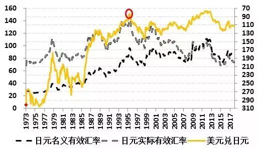 2018:人民币汇率的意外之年?