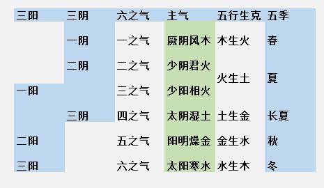 风阴花鼓简谱_凤阳花鼓简谱(3)