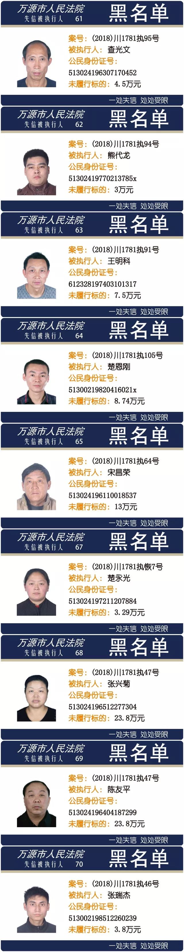 失信于人,曝光你!万源法院公布最新一批"老赖"名单!