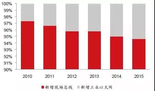 关注 | 中国“智慧工厂”现状解读插图16