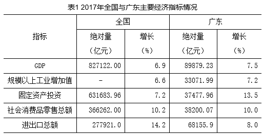 广州深圳东莞占全国多少的gdp_一季度深圳 广州 佛山 东莞的GDP都出来了,那广东省其他城市的呢(2)