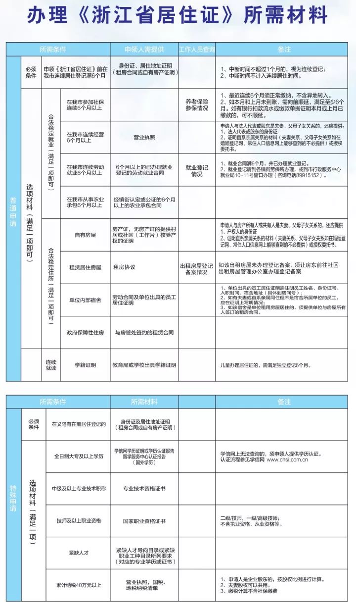 四川流动人口登记查询_四川人口预测(2)