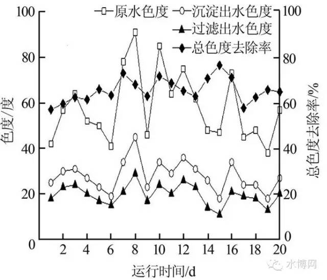 gdp彻底水解的产物_中国gdp增长图(2)