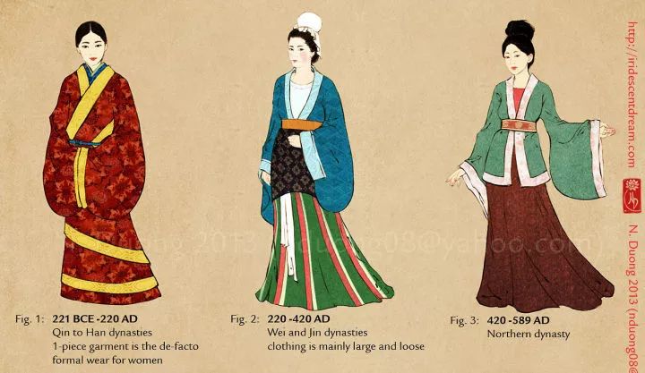 《中国服饰名物考》 周锡保《中国古代服饰史》 王宇清,《中国服装