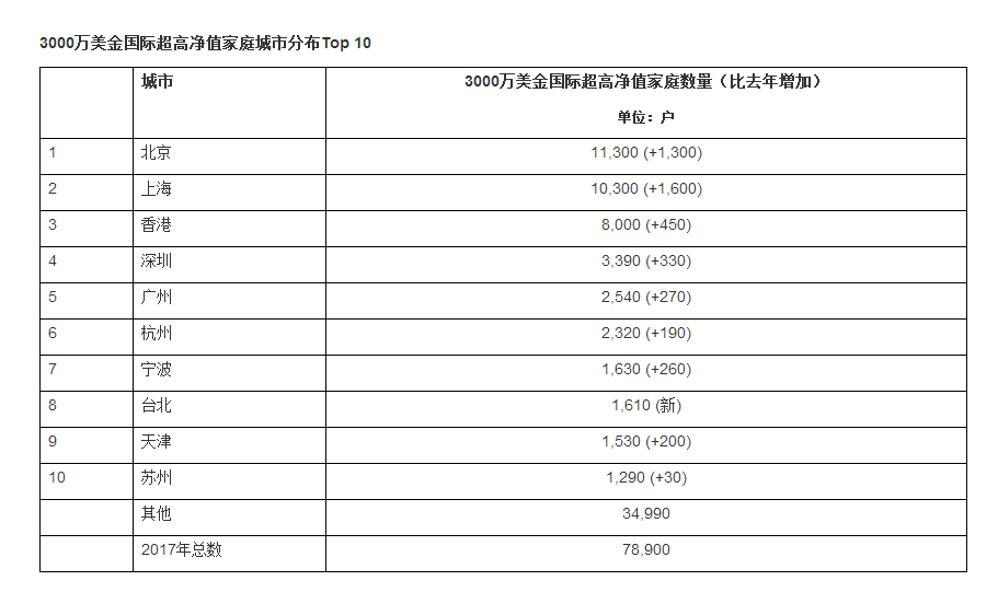 中国富翁gdp占比_中国富豪有多壕 胡润百富榜前百位合计财富超过瑞士GDP