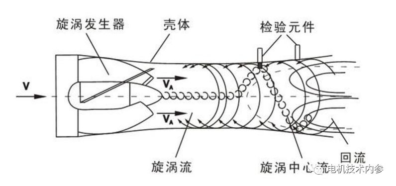 做电机必须搞懂流体损耗计算